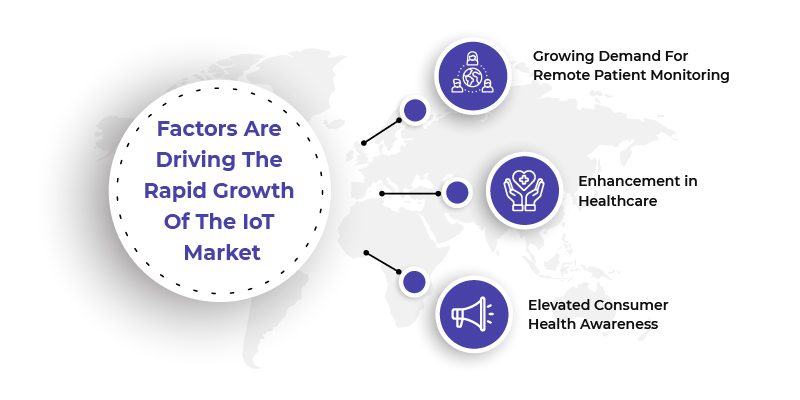 factors are driving the rapid growth of the iot market